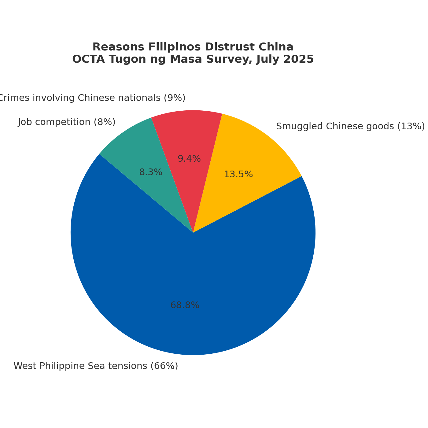 Nationwide Survey