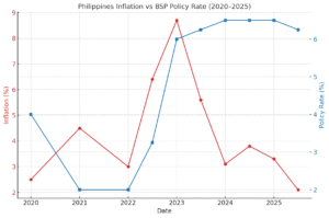 Rate Cuts